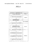 APPARATUS AND METHOD FOR PREVENTING NETWORK ATTACKS, AND PACKET     TRANSMISSION AND RECEPTION PROCESSING APPARATUS AND METHOD USING THE SAME diagram and image