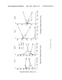 COMPOSITIONS AND METHODS FOR DIFFERENTIAL REGULATION OF FATTY ACID     UNSATURATION IN MEMBRANE LIPIDS AND SEED OIL diagram and image