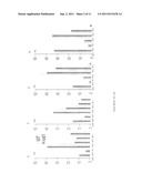 COMPOSITIONS AND METHODS FOR DIFFERENTIAL REGULATION OF FATTY ACID     UNSATURATION IN MEMBRANE LIPIDS AND SEED OIL diagram and image