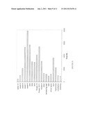 COMPOSITIONS AND METHODS FOR DIFFERENTIAL REGULATION OF FATTY ACID     UNSATURATION IN MEMBRANE LIPIDS AND SEED OIL diagram and image