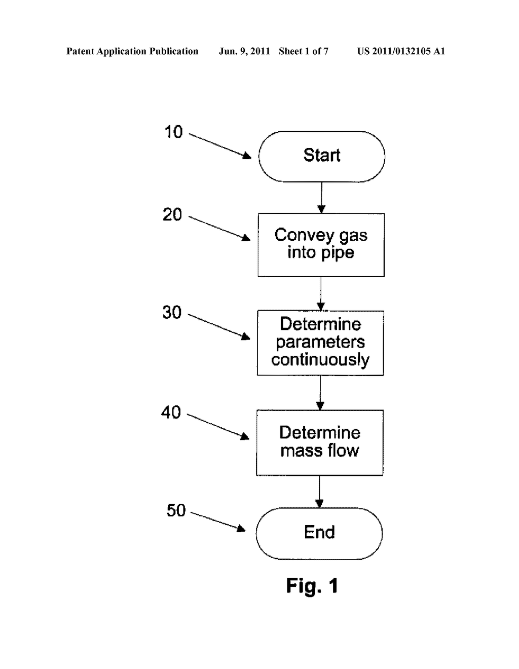 METHOD FOR MEASURING MASS FLOW OF A MULTI-COMPONENT GAS - diagram, schematic, and image 02