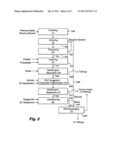 METHOD FOR THIOSULFATE LEACHING OF PRECIOUS METAL-CONTAINING MATERIALS diagram and image