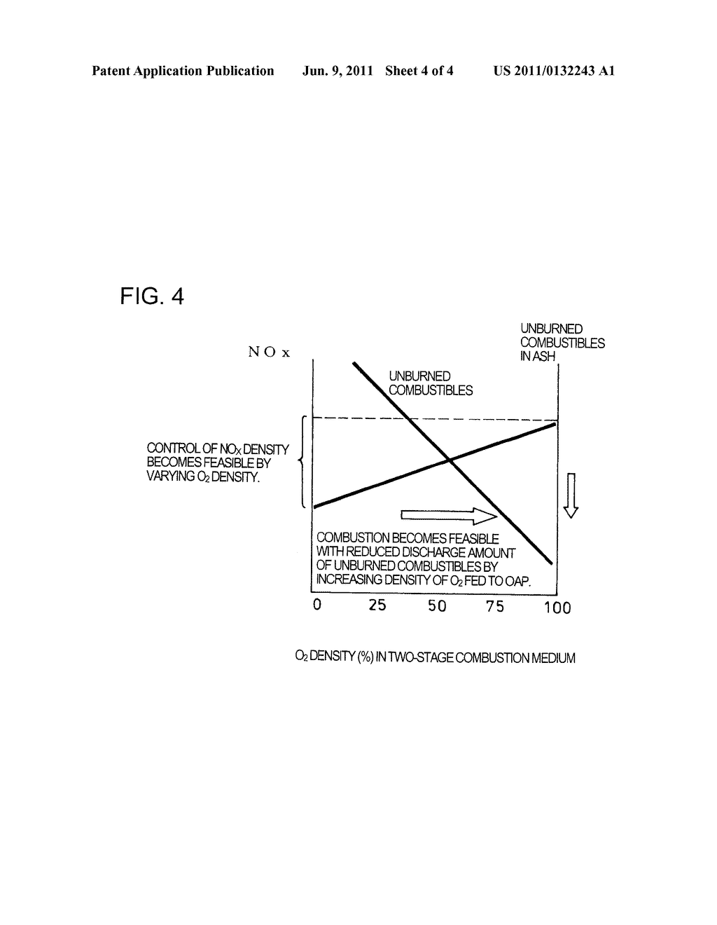 METHOD AND APPARATUS OF CONTROLLING EXHAUST GAS IN OXYFUEL COMBUSTION     BOILER - diagram, schematic, and image 05