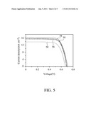 DYE-SENSITIZED SOLAR CELL AND METHOD FOR FABRICATING THE SAME diagram and image