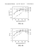 DYE-SENSITIZED SOLAR CELL AND METHOD FOR FABRICATING THE SAME diagram and image