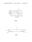 STRUCTURE FOR INCREASING UTILIZATION RATE OF TARGET diagram and image