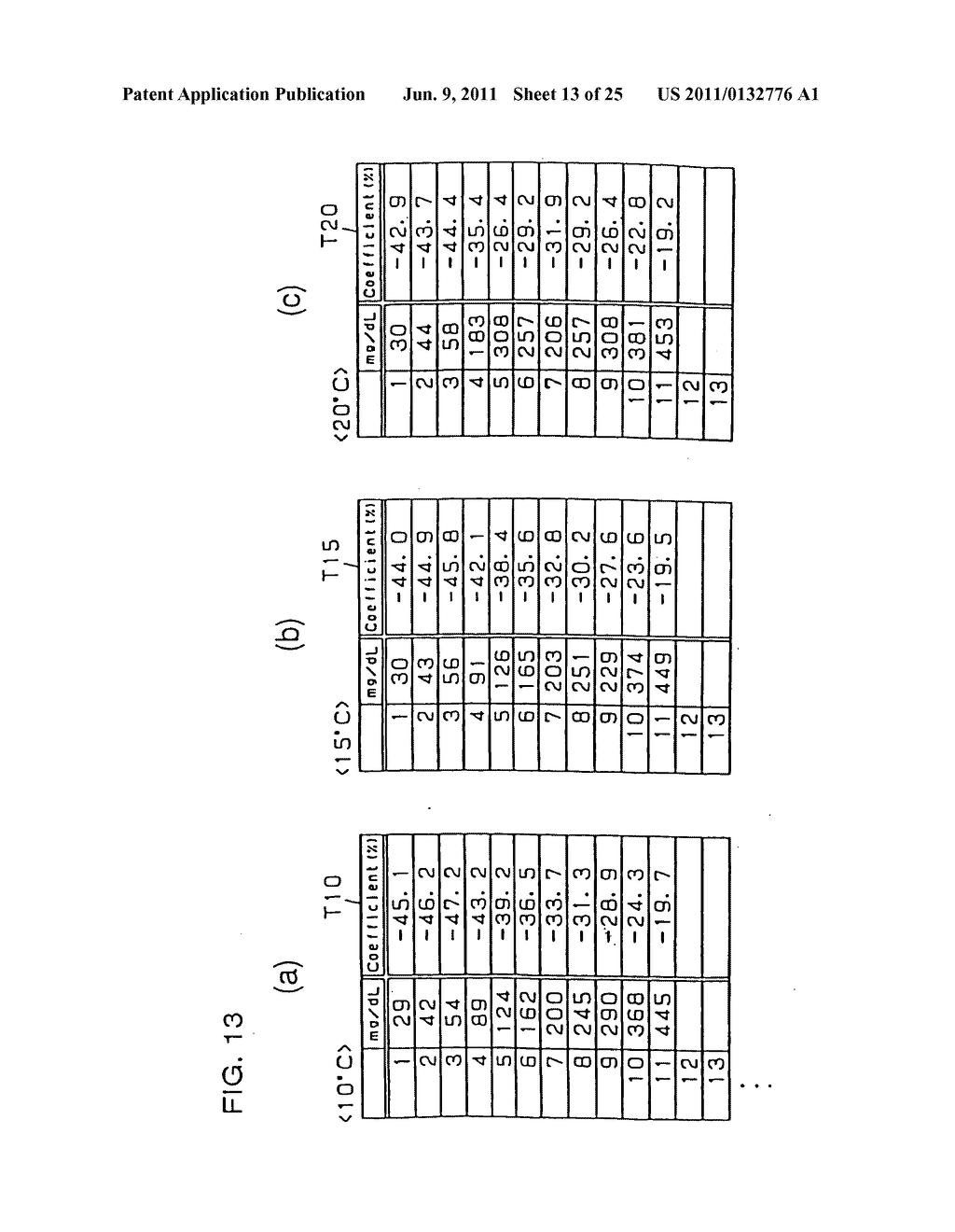 Method of measuring quantity of substrate - diagram, schematic, and image 14