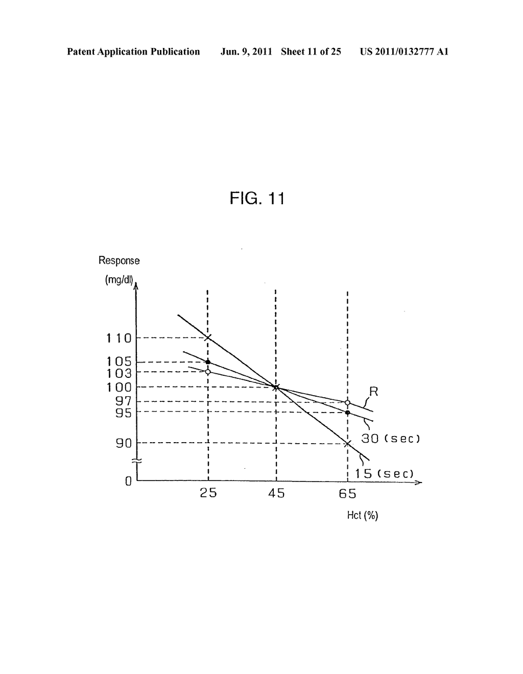 Method of measuring quantity of substrate - diagram, schematic, and image 12