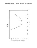 CONTAINER ACCOMMODATING AN OBJECT diagram and image