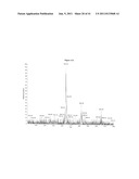 VITAMIN D METABOLITE DETERMINATION UTILIZING MASS SPECTROMETRY FOLLOWING     DERIVATIZATION diagram and image