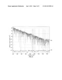 Method of Detecting Organic Materials Using Terahertz Spectroscopy diagram and image