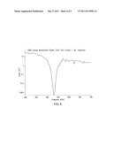 Method of Detecting Organic Materials Using Terahertz Spectroscopy diagram and image