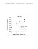 Chemically functionalized submicron graphitic fibrils, methods for     producing same and compositions containing same diagram and image