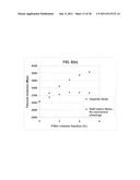 Chemically functionalized submicron graphitic fibrils, methods for     producing same and compositions containing same diagram and image