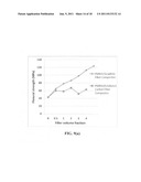 Chemically functionalized submicron graphitic fibrils, methods for     producing same and compositions containing same diagram and image