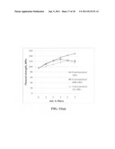 Chemically functionalized submicron graphitic fibrils, methods for     producing same and compositions containing same diagram and image