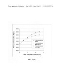 Chemically functionalized submicron graphitic fibrils, methods for     producing same and compositions containing same diagram and image