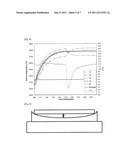 METHOD OF MANUFACTURING LENS CASTING MOLD diagram and image