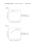 METHOD FOR MANUFACTURING INORGANIC SPHEROIDIZED PARTICLES diagram and image