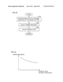 INTERNAL RESISTANCE ESTIMATION APPARATUS FOR POWER STORAGE DEVICE,     DEGRADATION DETERMINATION APPARATUS FOR POWER STORAGE DEVICE, POWER     SUPPLY SYSTEM, AND INTERNAL RESISTANCE ESTIMATION METHOD FOR POWER     STORAGE DEVICE diagram and image