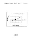 High Power Waveguide Polarizer With Broad Bandwidth and Low Loss, and     Methods of Making and Using Same diagram and image