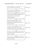 Circuit Board with Radio Frequency Identification for Collecting     Stage-by-Stage Manufacturing Metrics diagram and image