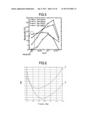 Capacity loaded planar antenna with short stubs diagram and image