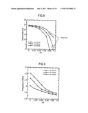 Capacity loaded planar antenna with short stubs diagram and image