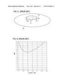 Capacity loaded planar antenna with short stubs diagram and image