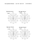 Capacity loaded planar antenna with short stubs diagram and image