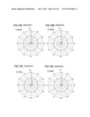 Capacity loaded planar antenna with short stubs diagram and image