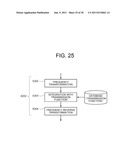 INFORMATION INPUT DEVICE, INFORMATION INPUT METHOD, AND INFORMATION INPUT     PROGRAM diagram and image