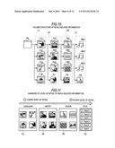 INFORMATION PROCESSING DEVICE, INFORMATION PROCESSING METHOD, AND     INFORMATION PROCESSING PROGRAM diagram and image