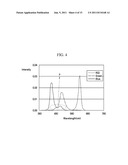 LIQUID CRYSTAL DISPLAY AND METHOD OF DRIVING THE SAME diagram and image