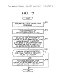 IMAGING APPARATUS, CONTROL METHOD OF IMAGING APPARATUS, AND COMPUTER     PROGRAM diagram and image