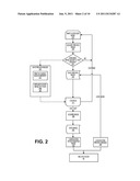 RED-EYE FILTER METHOD AND APPARATUS diagram and image