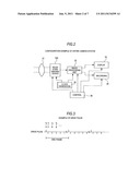 CCD-type solid-state imaging device, driving method for CCD-type     solid-state imaging device, and imaging system diagram and image