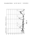 DYNAMIC DIMMING LED BACKLIGHT diagram and image