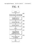 CONTROL POINT, IMAGE FORMING APPARATUS, AND METHOD OF CONTROLLING PRINTING diagram and image