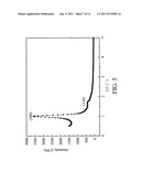 MESOPOROUS CARBON MATERIAL, FABRICATION METHOD THEREOF AND SUPERCAPACITOR diagram and image