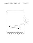 MESOPOROUS CARBON MATERIAL, FABRICATION METHOD THEREOF AND SUPERCAPACITOR diagram and image