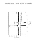 MESOPOROUS CARBON MATERIAL, FABRICATION METHOD THEREOF AND SUPERCAPACITOR diagram and image