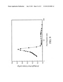 MESOPOROUS CARBON MATERIAL, FABRICATION METHOD THEREOF AND SUPERCAPACITOR diagram and image