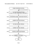 UNBALANCED VOLTAGE COMPENSATION METHOD, UNBALANCED VOLTAGE COMPENSATOR,     THREE-PHASE CONVERTER CONTROL METHOD, AND CONTROLLER OF THREE-PHASE     CONVERTER diagram and image