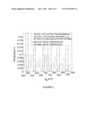 ADAPTIVE DYNAMIC READING OF FLASH MEMORIES diagram and image