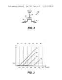 Nonvolatile Memory and Method With Reduced Program Verify by Ignoring     Fastest And/Or Slowest Programming Bits diagram and image