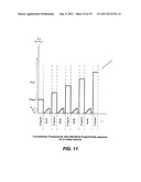 Nonvolatile Memory and Method With Reduced Program Verify by Ignoring     Fastest And/Or Slowest Programming Bits diagram and image