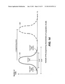 Nonvolatile Memory and Method With Reduced Program Verify by Ignoring     Fastest And/Or Slowest Programming Bits diagram and image