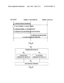 Device-to-Device Communications in Cellular System diagram and image