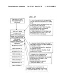 WIRELESS COMMUNICATION SYSTEM AND WIRELESS COMMUNICATION METHOD diagram and image